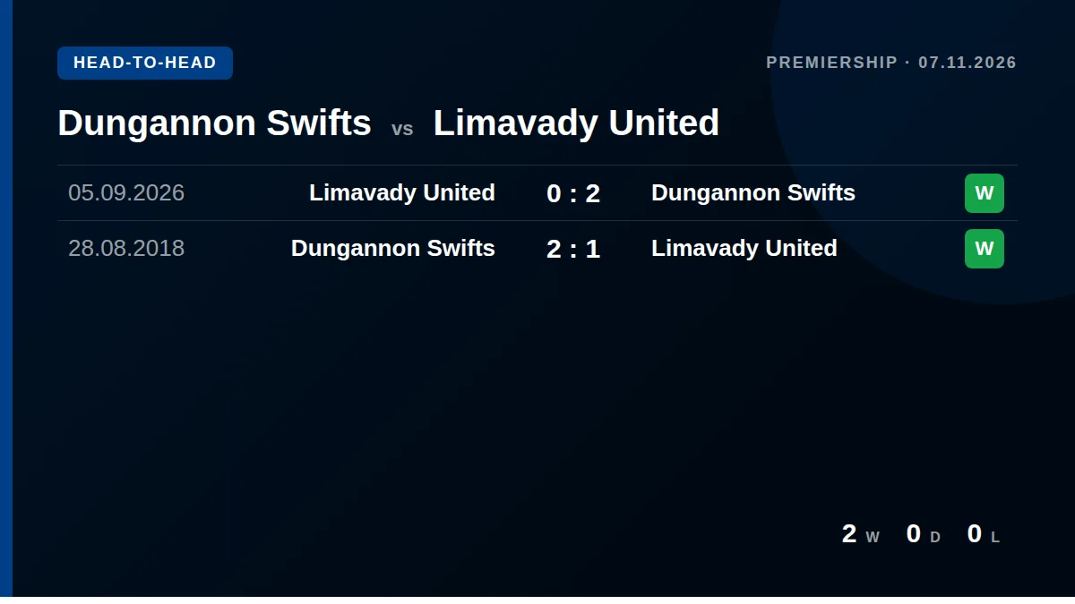 Dungannon Swifts: h2h card