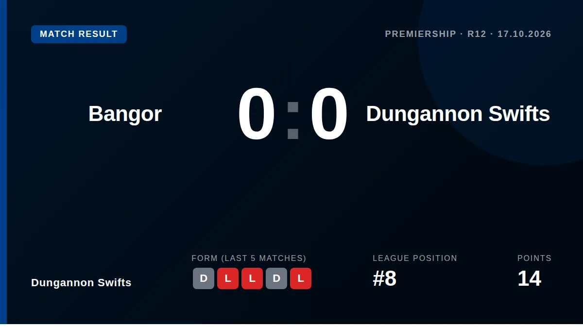 Dungannon Swifts: result card