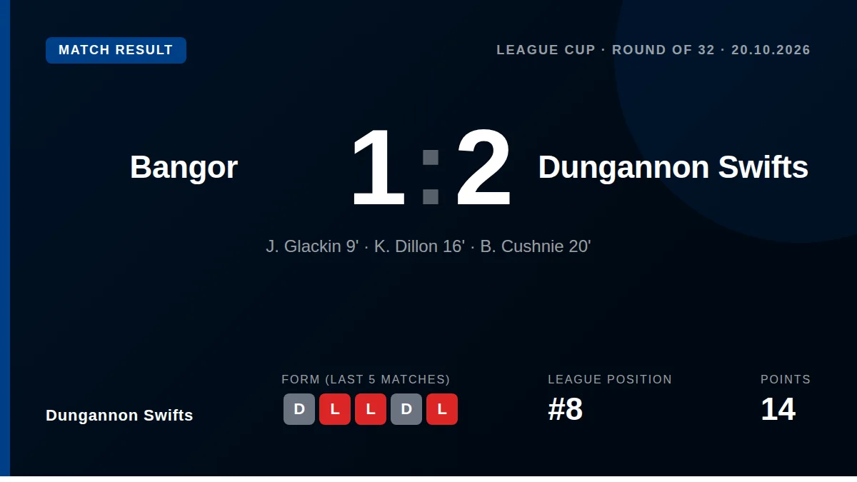 Dungannon Swifts: result card