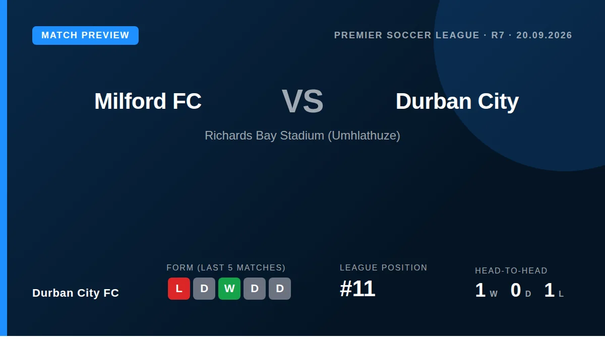 Durban City FC travel to face Milford FC on Sunday aiming to bounce back from their midweek defeat to Orlando Pirates in...