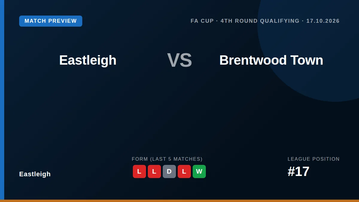 Eastleigh welcome Isthmian League side Brentwood Town to Silverlake Stadium in the FA Cup 4th Qualifying Round, looking...