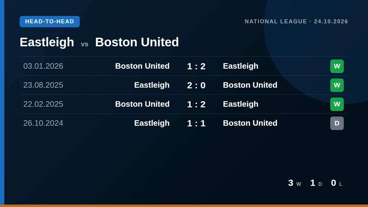 Eastleigh: h2h card