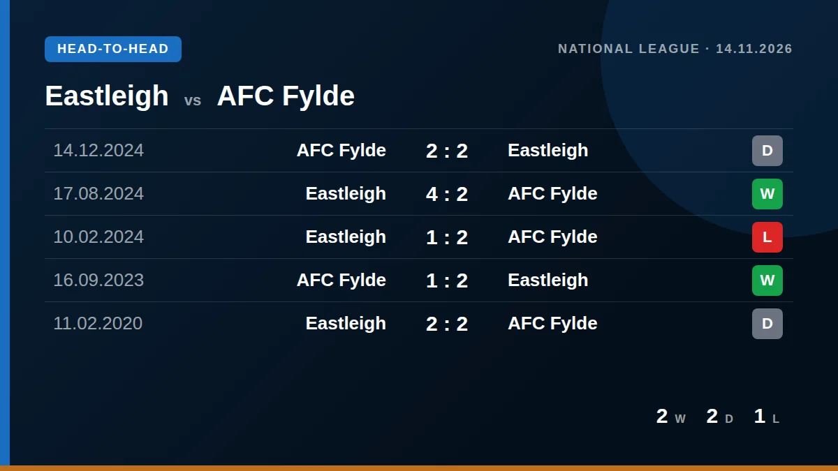 Eastleigh: h2h card