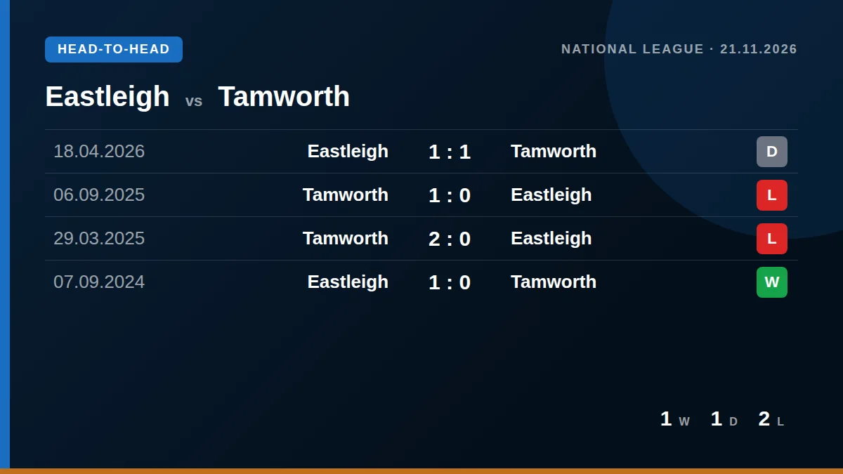 Eastleigh: h2h card