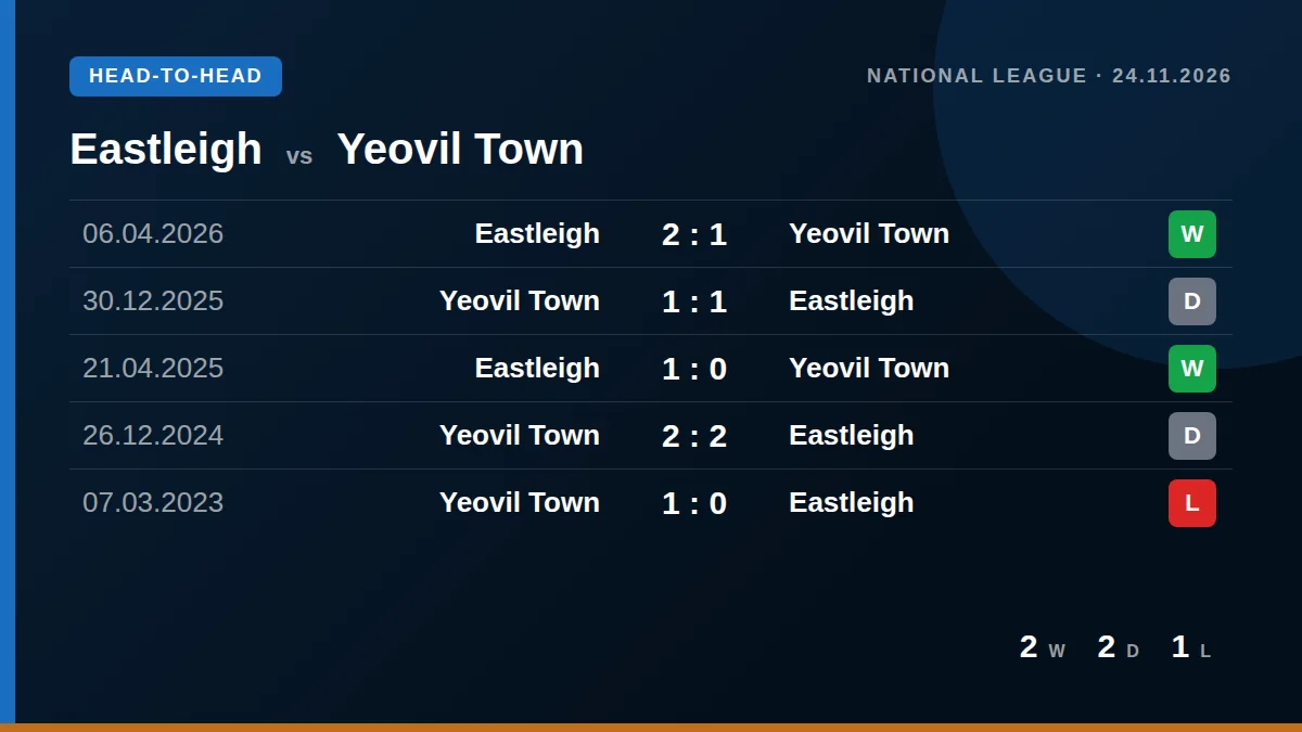 Eastleigh: h2h card