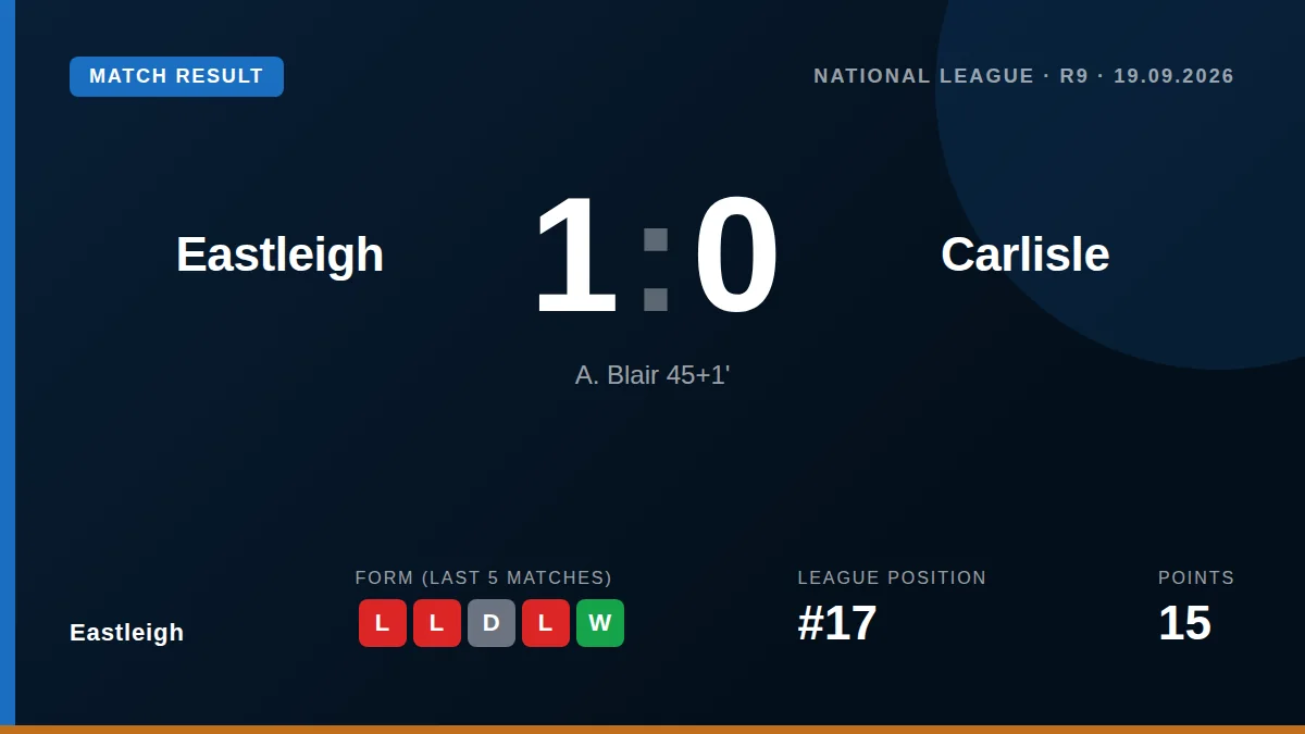 Eastleigh: result card