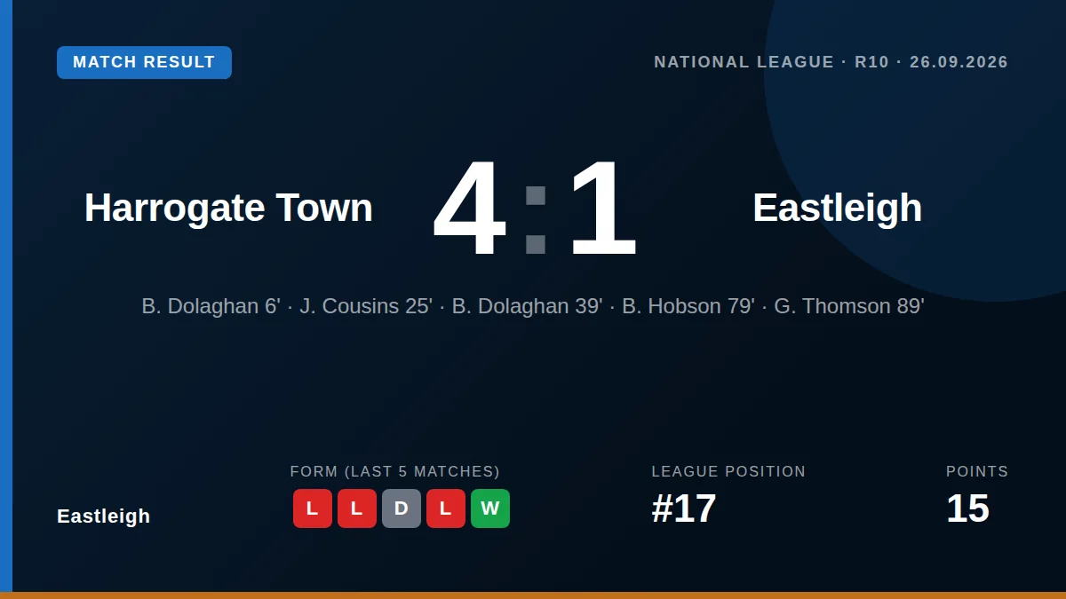 Eastleigh: result card