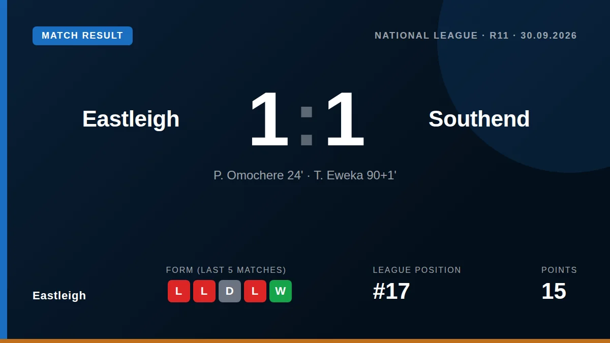 Eastleigh: result card