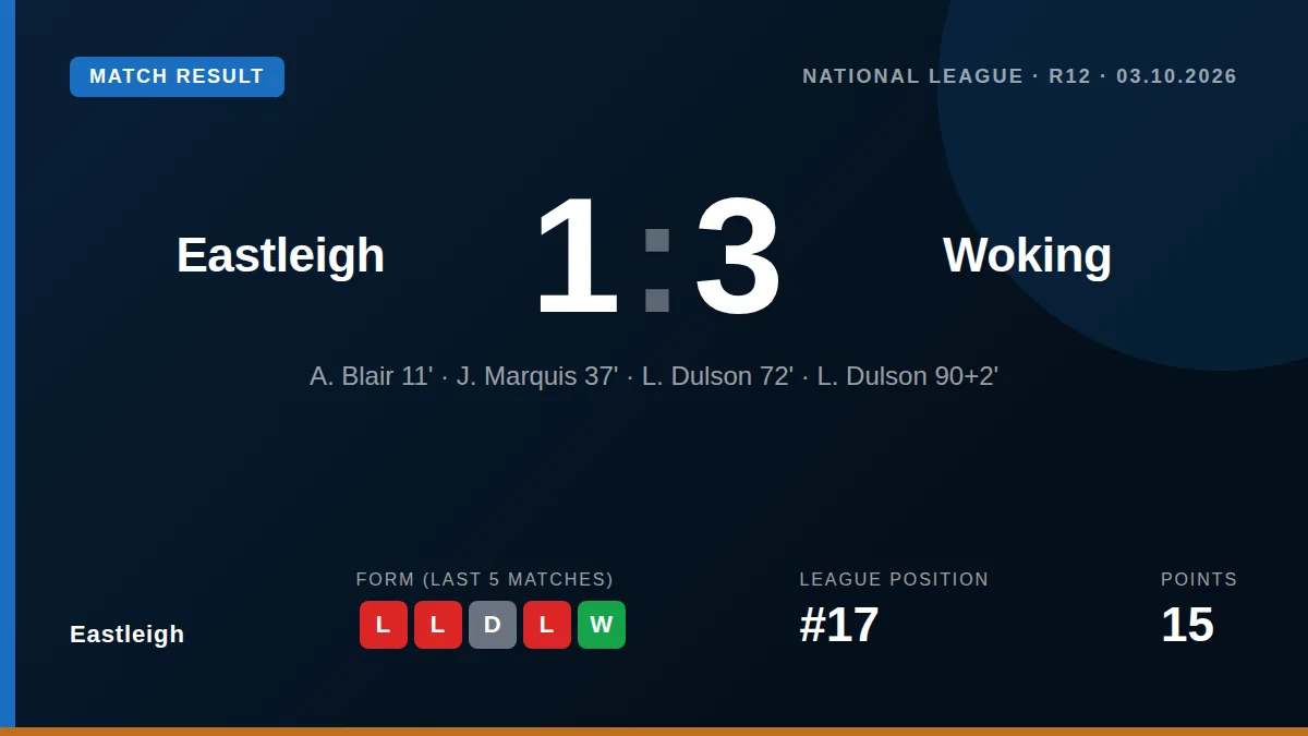 Eastleigh: result card