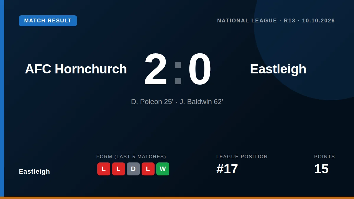 Eastleigh: result card