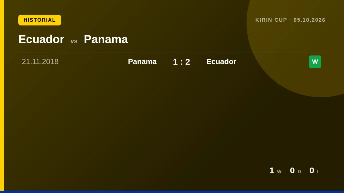 Ecuador: h2h card