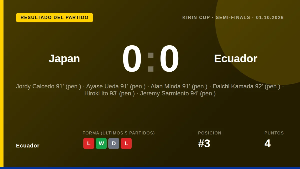Ecuador: result card