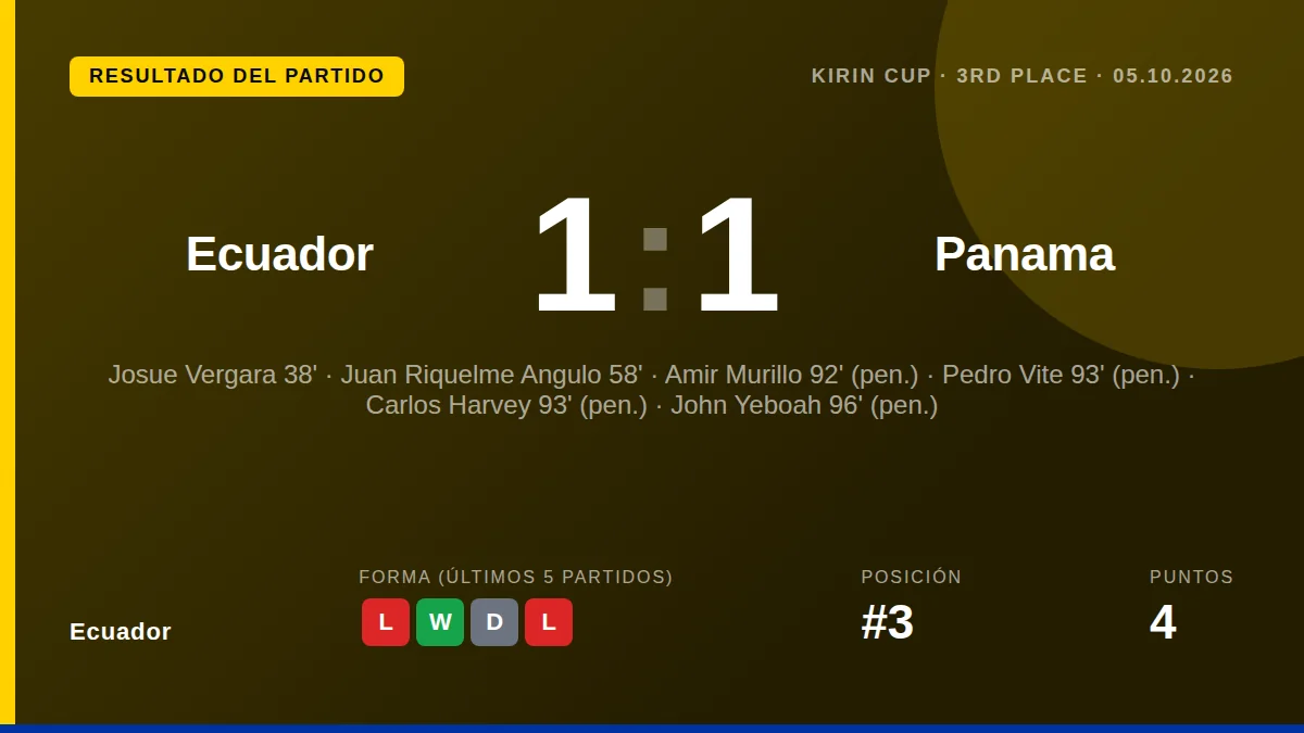 Ecuador: result card