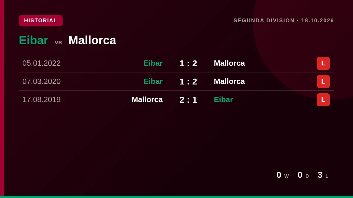 Eibar: h2h card