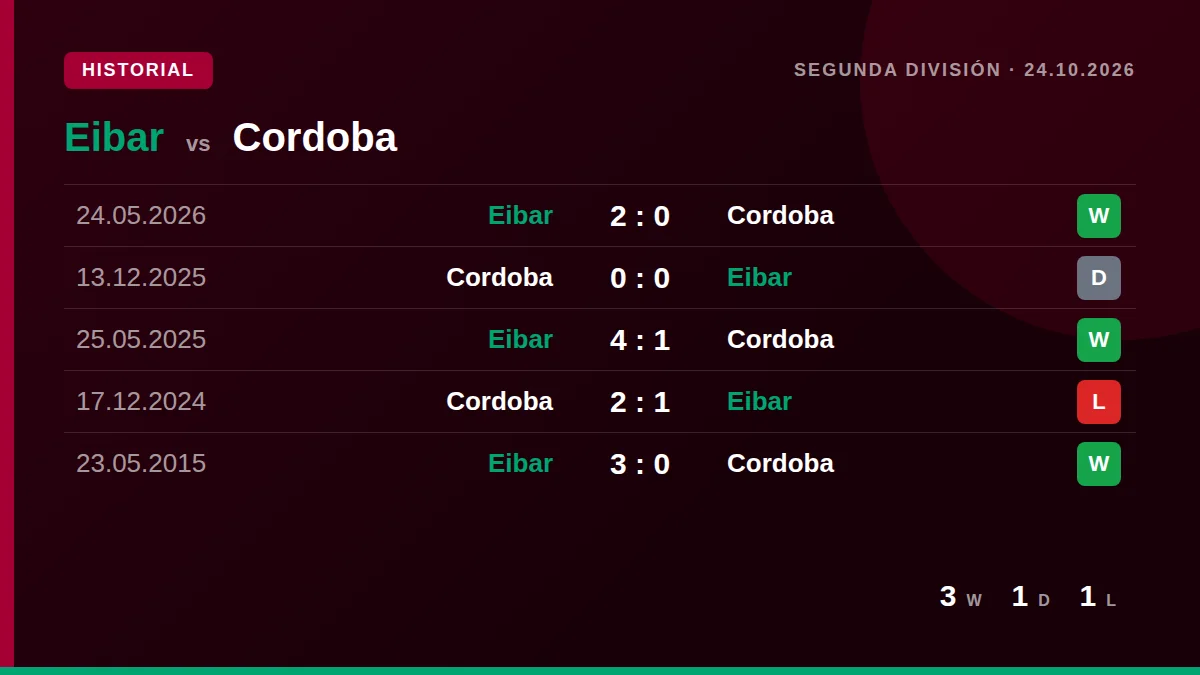 Eibar: h2h card