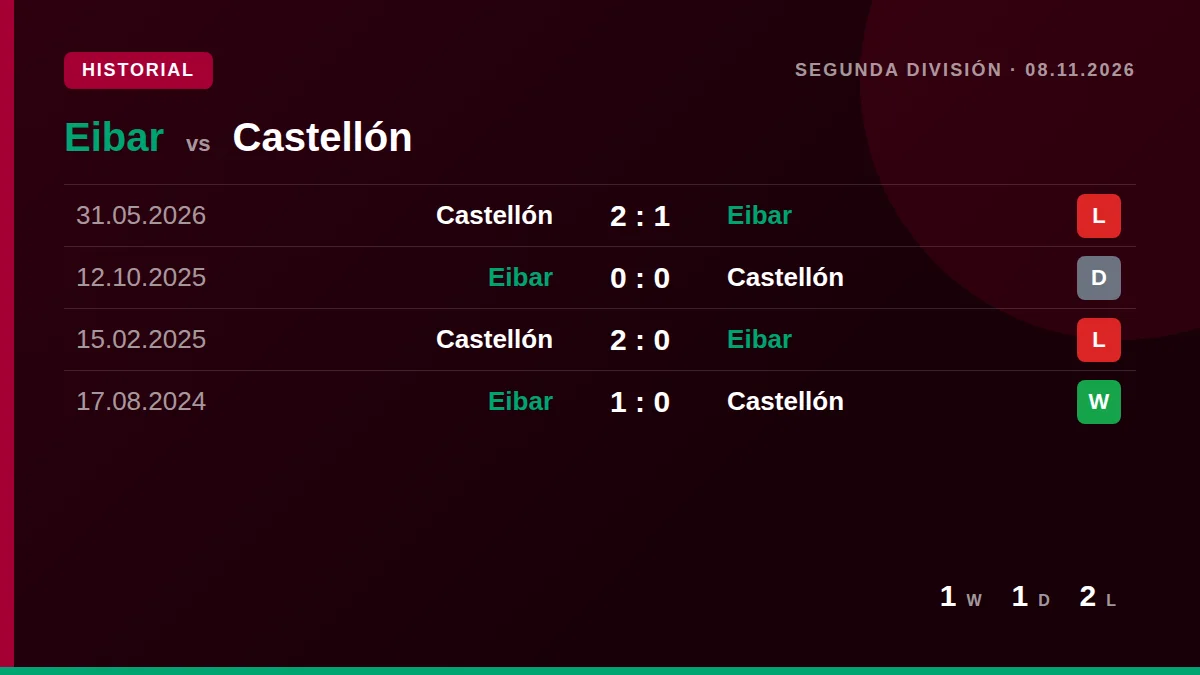 Eibar: h2h card