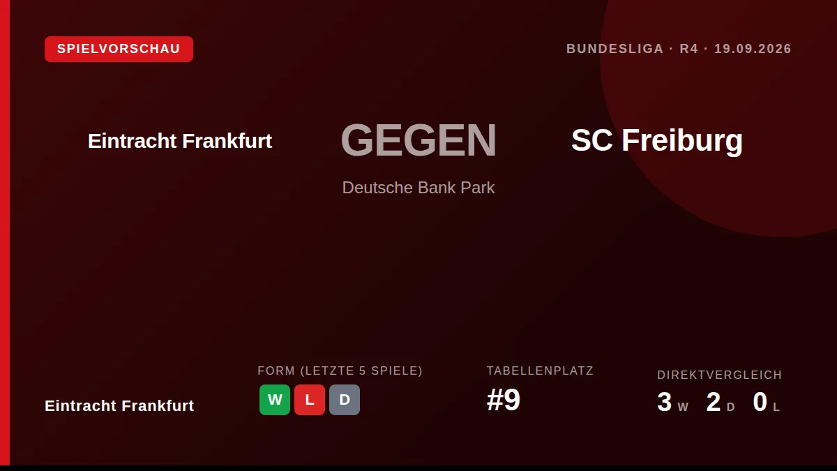 Eintracht Frankfurt trifft am Samstag auf den aktuellen Tabellenführer SC Freiburg und will die positive Trendwende nach...