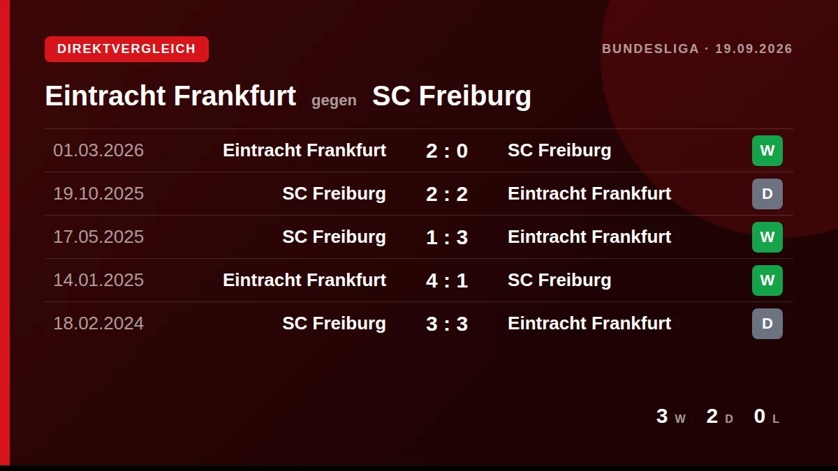 Eintracht Frankfurt: h2h card