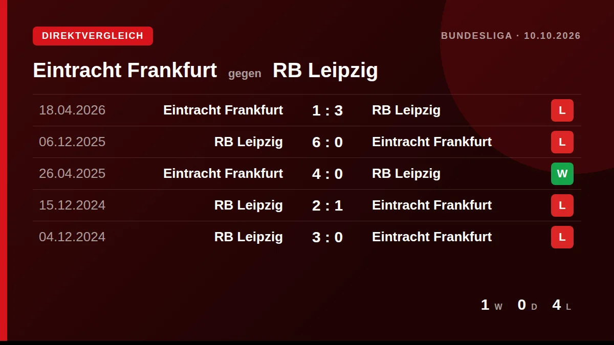 Eintracht Frankfurt: h2h card