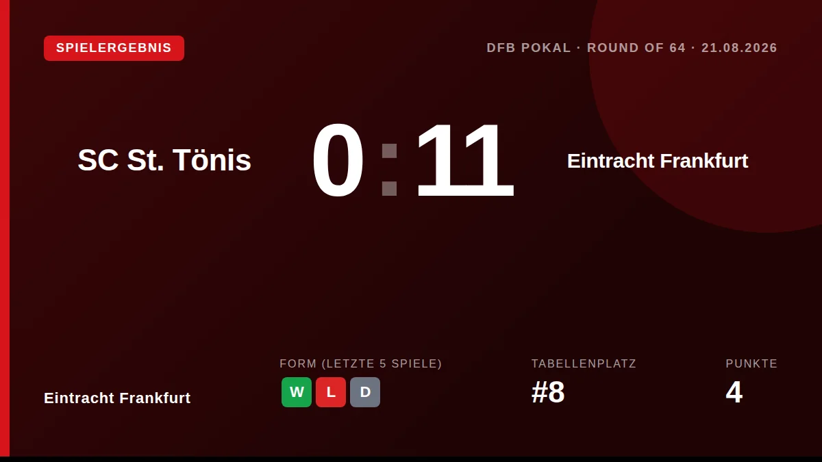 Eintracht Frankfurt: result card