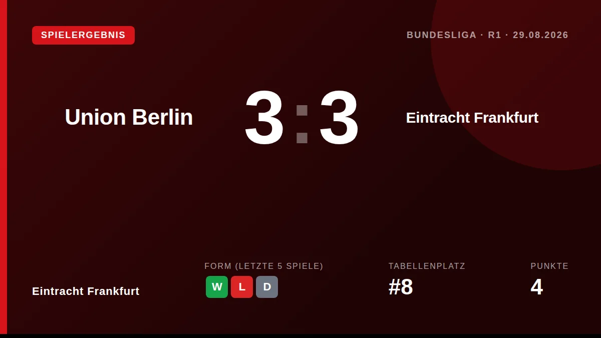 Eintracht Frankfurt: result card