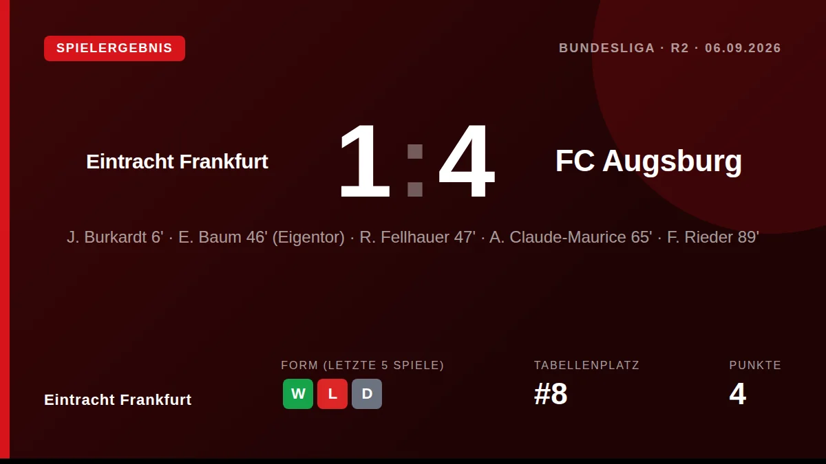 Eintracht Frankfurt: result card