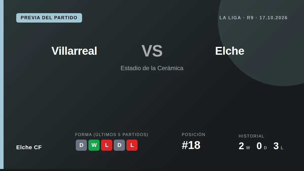 Elche CF se prepara para el partido contra el Villarreal en La Liga tras sumar un punto en el empate 0-0 ante el Celta...