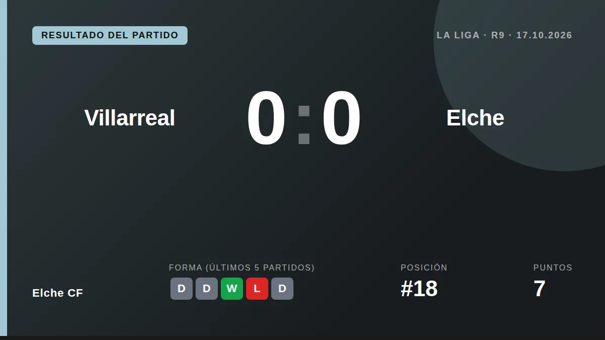El Elche CF consiguió un valioso empate a cero en el Estadio de la Cerámica gracias a las paradas de su portero Matías Dituro