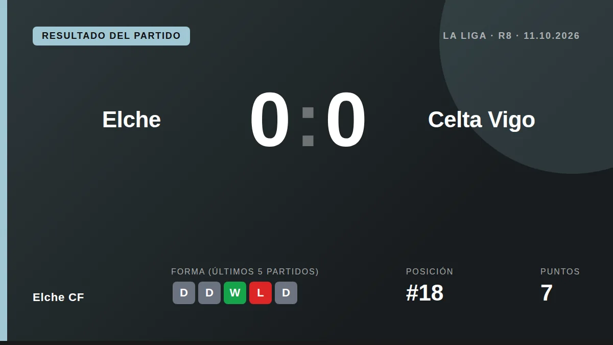 Elche CF: result card