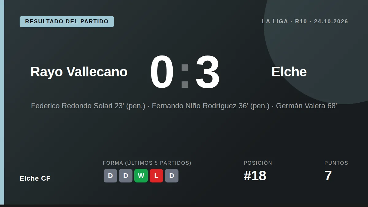 Elche CF: result card