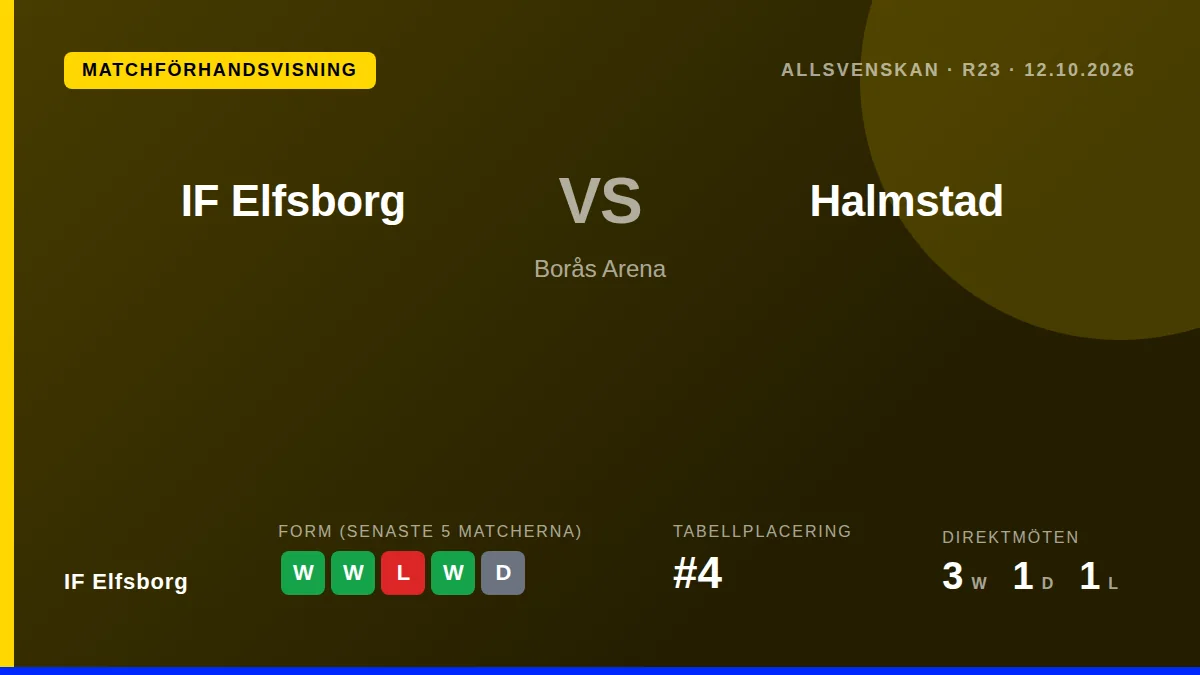 IF Elfsborg tar emot Halmstad på Borås Arena i en match där laget vill återhämta sig efter en vänskapsförlust och hålla...