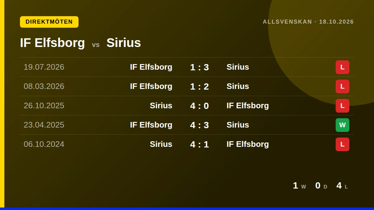 IF Elfsborg: h2h card