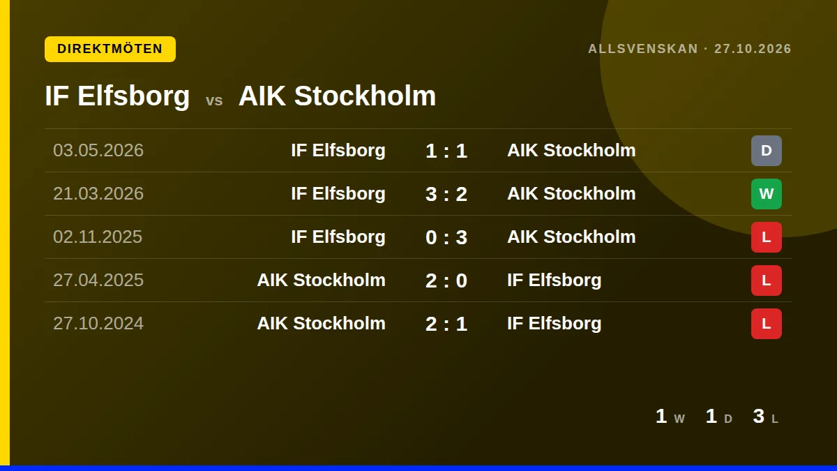 IF Elfsborg: h2h card