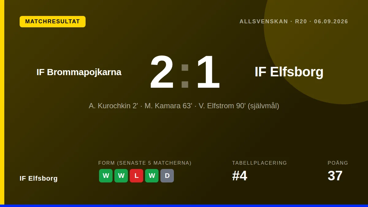 IF Elfsborg: result card