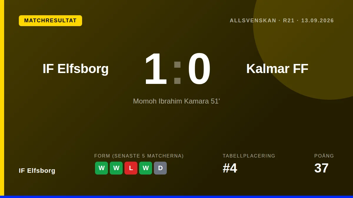 IF Elfsborg: result card