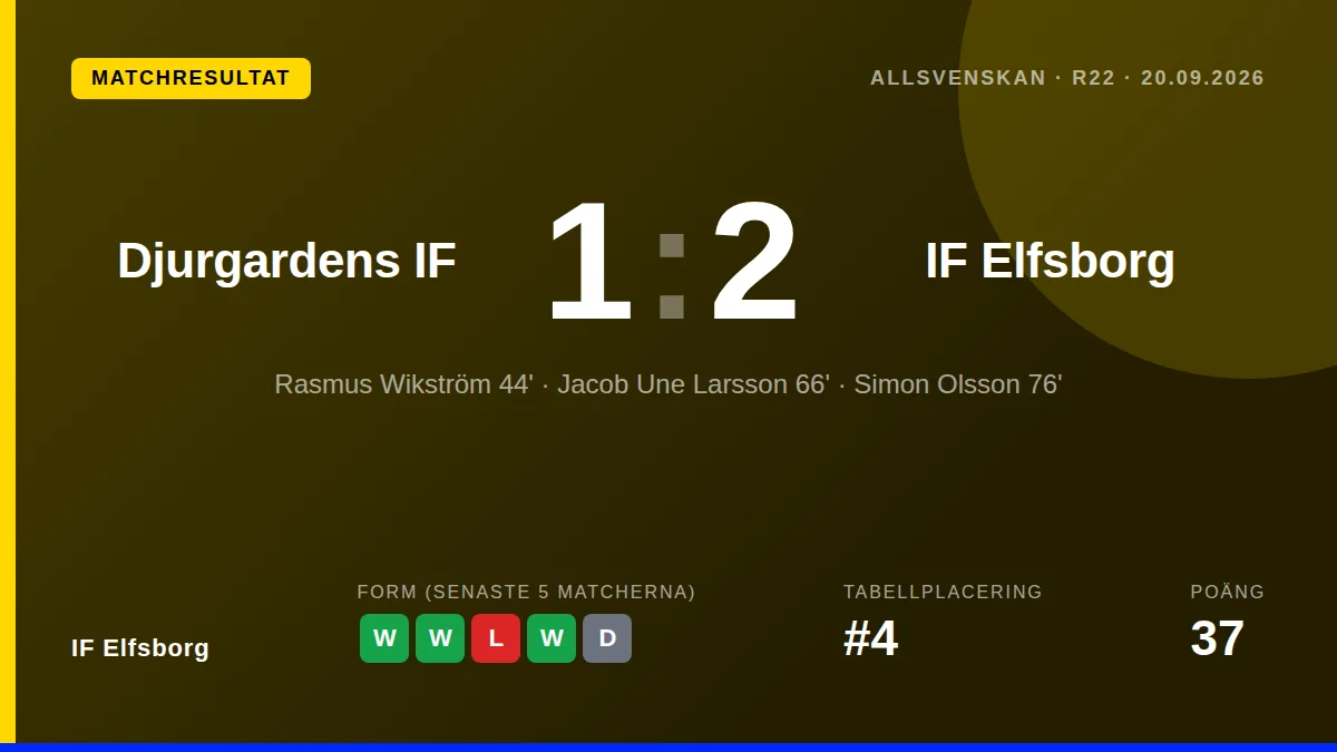 IF Elfsborg: result card