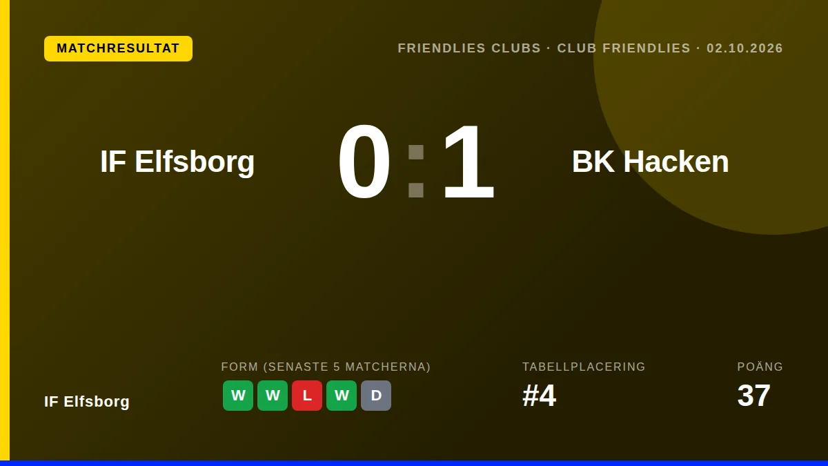 IF Elfsborg: result card