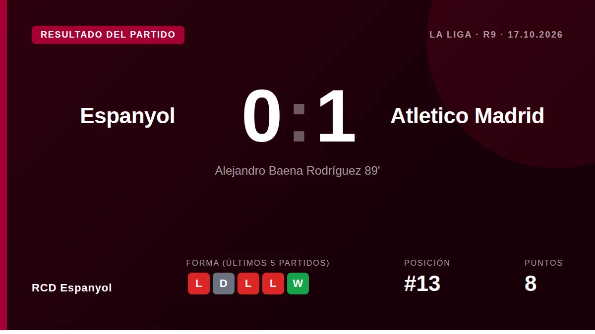 Un gol de Álex Baena en el minuto 89, tras pase de Julián Álvarez, le dio al Atlético de Madrid la victoria por 0-1 en el...