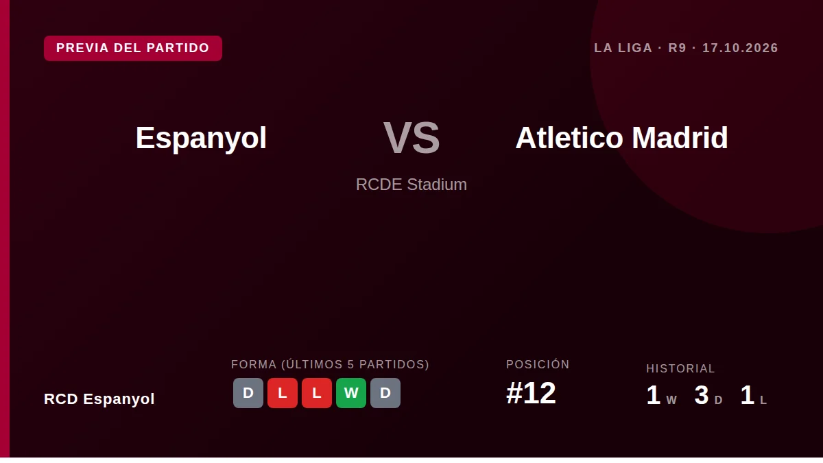 El RCD Espanyol recibe al Atlético de Madrid en el RCDE Stadium este sábado, un duelo en el que los pericos intentarán...