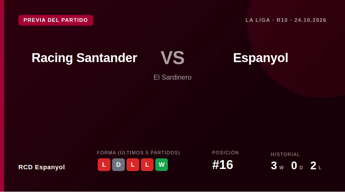El RCD Espanyol, 16º en la tabla, intentará cortar una racha de tres derrotas consecutivas en su visita al El Sardinero...