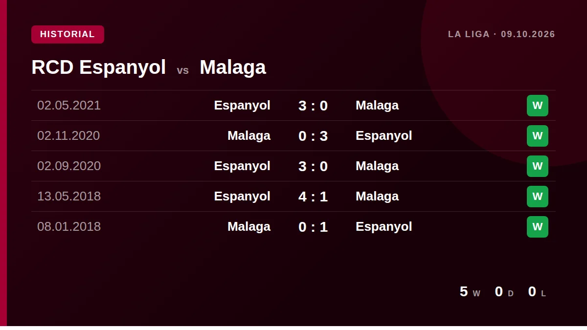 RCD Espanyol: h2h card