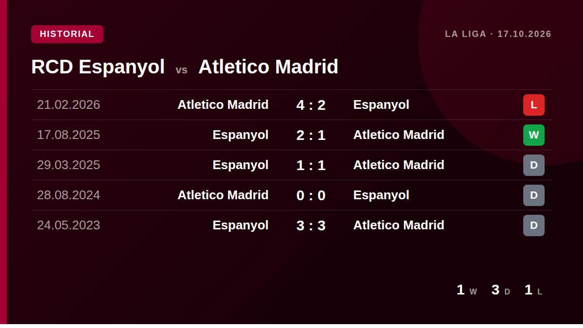 RCD Espanyol: h2h card