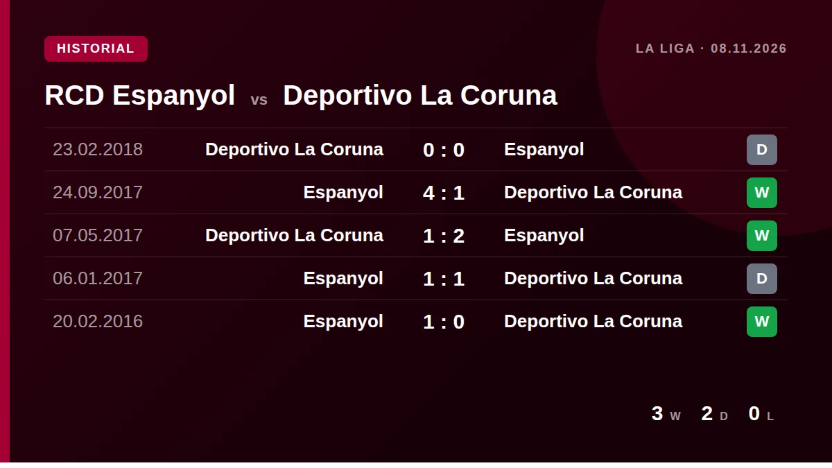 RCD Espanyol: h2h card