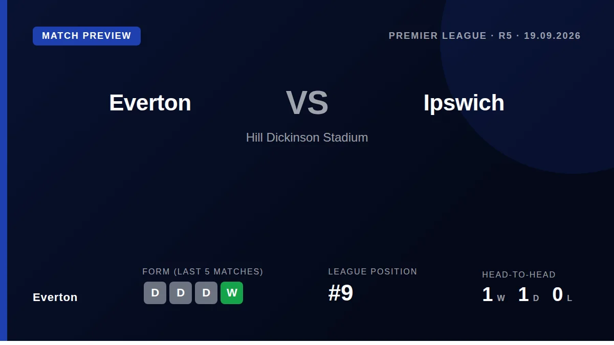 Everton welcome Ipswich Town to Goodison Park on Saturday looking to build on a five-match unbeaten streak that has them...