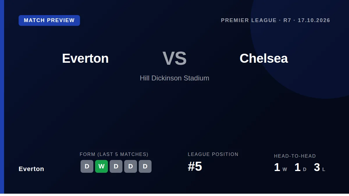 Everton, fifth in the Premier League, welcome Chelsea to Goodison Park on Saturday aiming to build on a five-match...