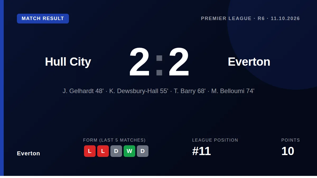 Everton: result card