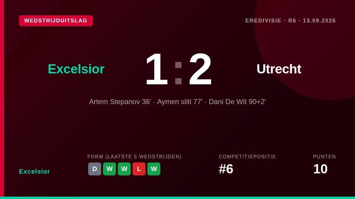 Excelsior leed zaterdag een pijnlijke nederlaag tegen FC Utrecht door een doelpunt van Dani de Wit in de tweede minuut...