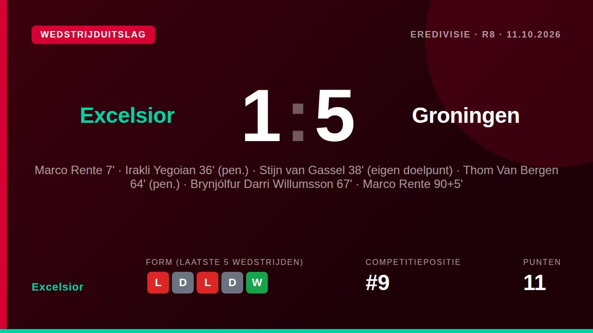 Excelsior verloor zondag met 1-5 van FC Groningen in een duel gekenmerkt door eigen fouten en twee opvallende...