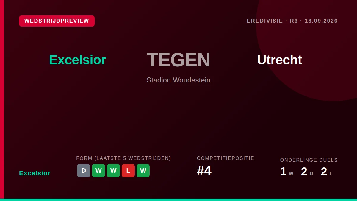 Excelsior, fourth in the Eredivisie, host FC Utrecht, who sit 15th, at home on Sunday