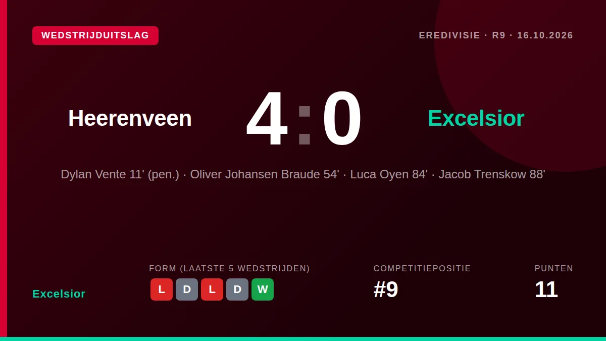 Excelsior kreeg een pijnlijke 4-0 nederlaag te verwerken bij sc Heerenveen, waar Dylan Vente zijn eerste...